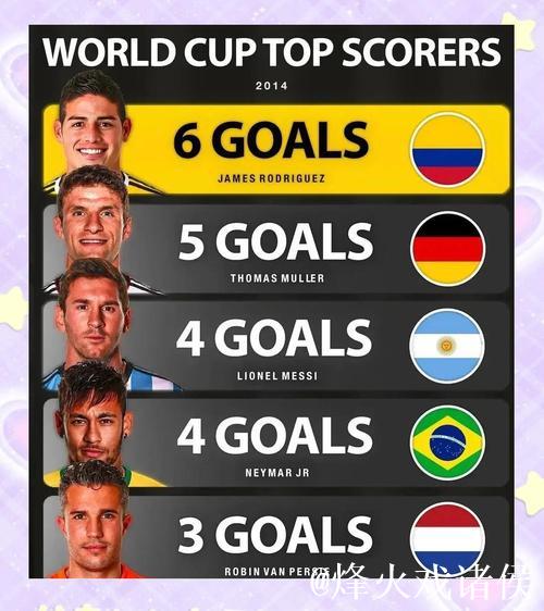 五大联赛本赛季创造机会榜:姆巴佩48次领跑,B费以43次紧随其后 五大联赛本赛季创造机会榜:姆巴佩48次领跑,B费以43次紧随其后