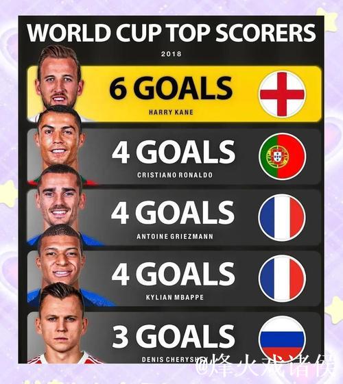 五大联赛本赛季创造机会榜:姆巴佩48次领跑,B费以43次紧随其后 五大联赛本赛季创造机会榜:姆巴佩48次领跑,B费以43次紧随其后